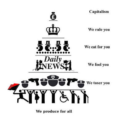 Piramida Capitalista